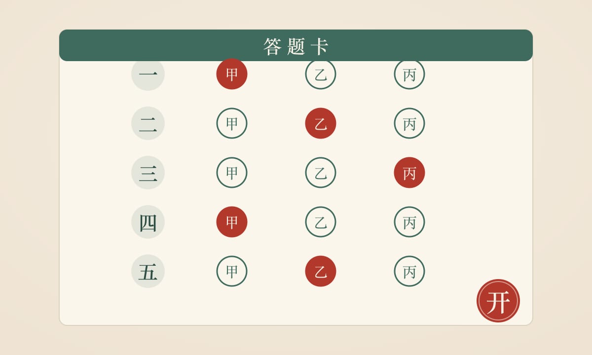 Đề thi HSK 1: mẫu phiếu bài thi trắc nghiệm nghe và đọc